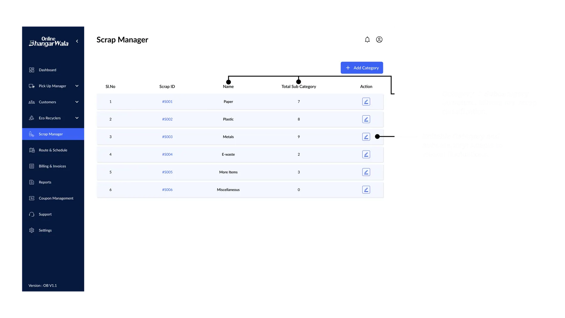 Admin portal - scrap manager with annotations