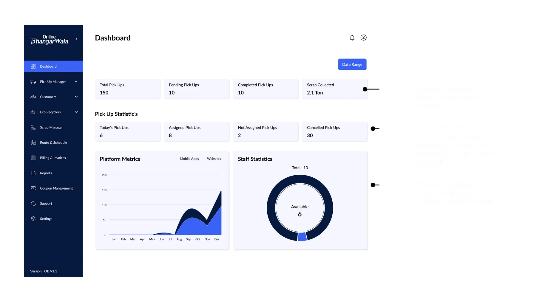Admin portal - dashboard metrics with annotations