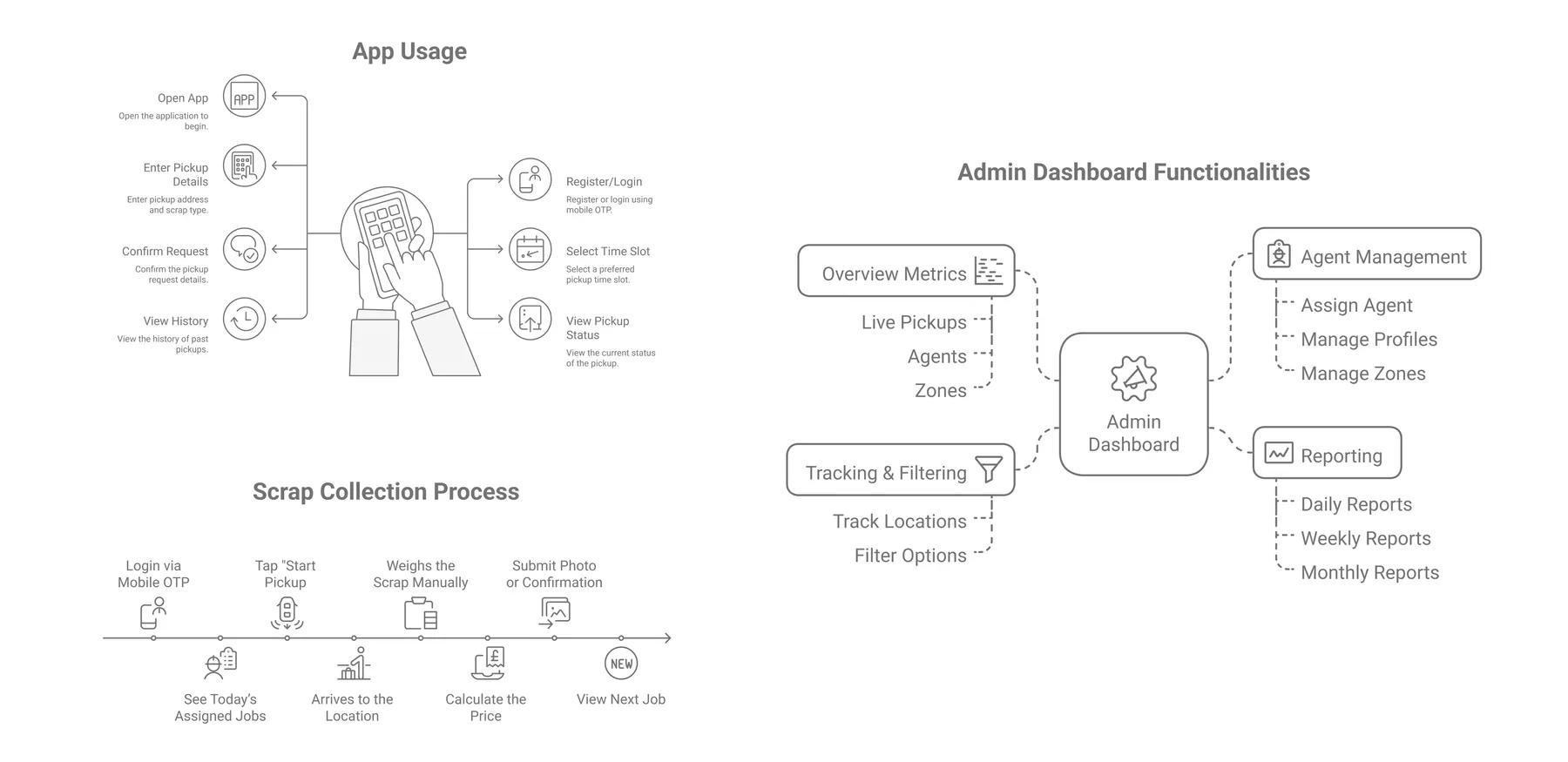 Design system and blueprint